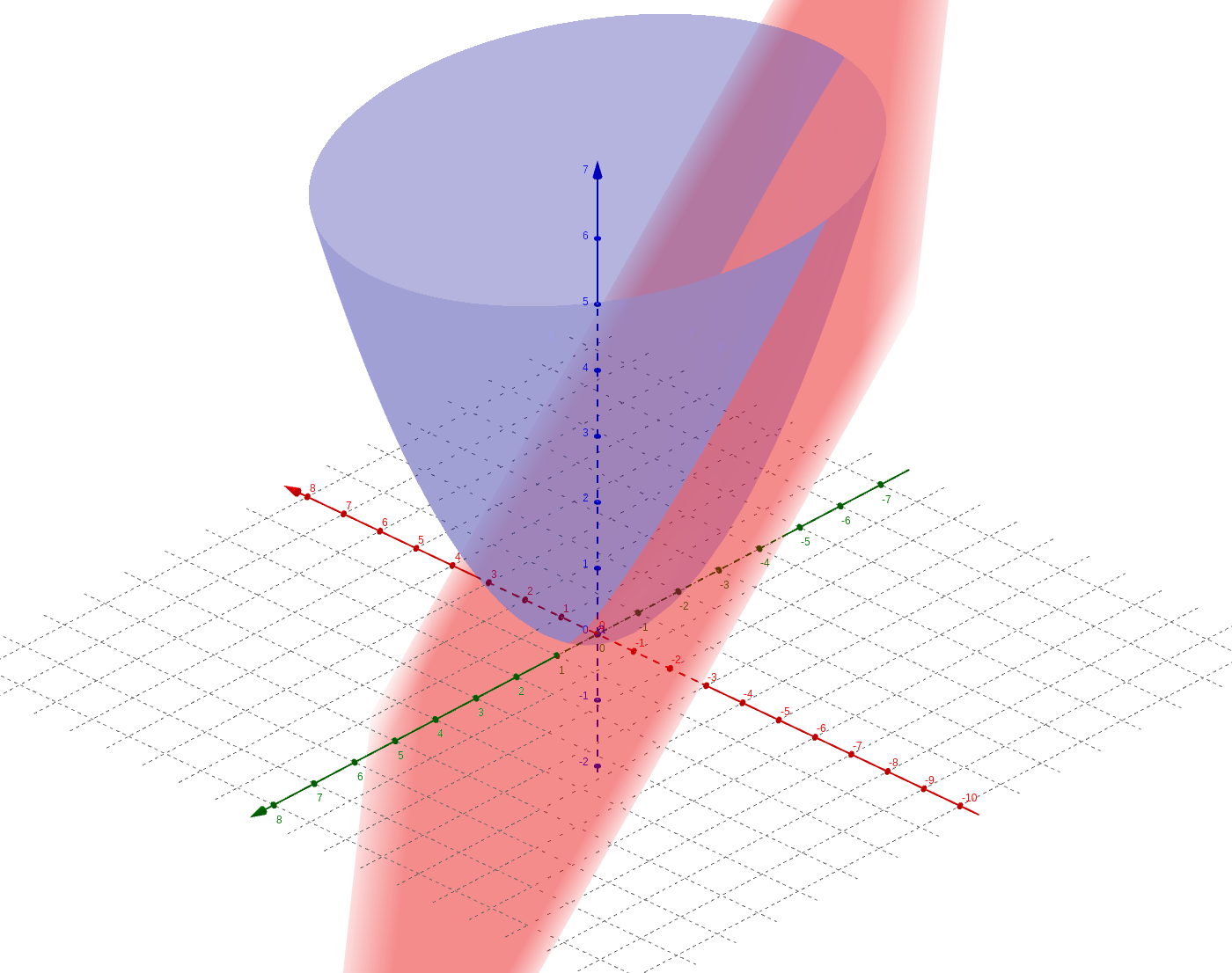 Quadratic